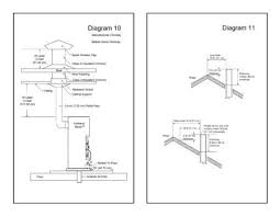 Kimberly Small Wood Burning Stove Installation Diagrams 10 11 Tiny Wood Stove Small Wood Stove Small Wood Burning Stove