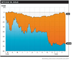 Speculation swirls over the 2009 bitcoin miner. Are Gold Investors Also Bitcoin Investors Etf Com