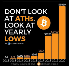 1,949 likes · 4 talking about this. Crypto Memes Photos Facebook