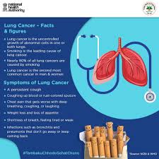 Nsclc has three main types designated by the type of cells found in the tumor. National Health Authority Nha On Twitter Lung Cancer Is By Far The Most Common Malignant Tumor Originating In The Lung Cigarette Smoking Is A Major Pathogenic Factor For Lung Cancer About 80