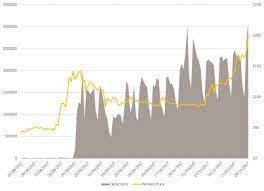 Bitcoin mining could destroy your pc. Hot New Cryptocurrency Trend Mining Malware That Could Fry Your Phone