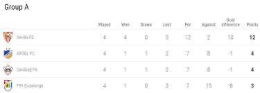 Hiện không có thông tin bảng xếp hạng. Báº£ng Xáº¿p Háº¡ng Má»›i Nháº¥t Táº¡i Europa League