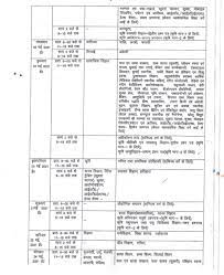 Now, look at the time table of your exam in the timetable given on the page that opens in front of you. Up Board Intermediate Class 12 Date Sheet 2021 Exam In July Check Dates Time Table Here Collegedekho
