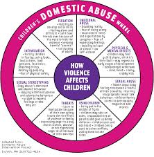 The Effects Of Domestic Violence On Childrens Growth And
