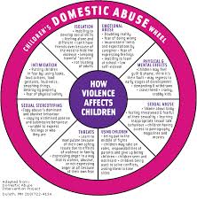 the effects of domestic violence on childrens growth and