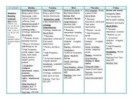 Wonders Reading Second Grade Unit 5 Lesson Plans Plus Lesson Plans How To Plan Second Grade