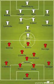 This video is provided and hosted by a 3rd party server.soccerhighlights helps you discover publicly available material throughout the internet and as. Liverpool Fc Lineup Vs Real Madrid Line Up