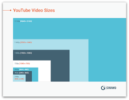 After adding the file, you can change the video format by clicking on the format icon on the right side of the video file. The Perfect Youtube Video Dimension And Size Updated For 2021 Lumen5 Learning Center