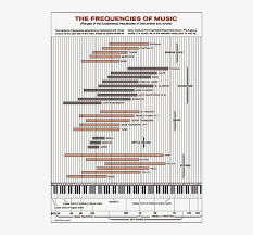 General, advanced and amateur extra class licensees are authorized to use these amateur bands. Frequencies Of Musical Instruments Musical Instruments Frequency Chart Png Image Transparent Png Free Download On Seekpng
