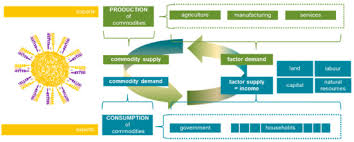 The eia data showed wednesday that us oil inventories unexpectedly rose 2.1 million barrels in the week ended july 16th to 439.7 million barrels, up for the first time since may. Sustainability Free Full Text European Union Agricultural Support Coupling In Simulation Modelling Measuring The Sustainability Impacts Html