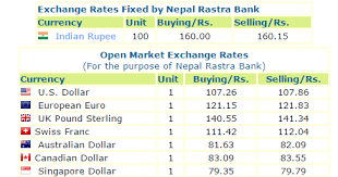 If you are looking for foreign exchange price in nepal, then you have landed at. Nepal Rastra Bank Exchange Rate Currency Exchange Rates
