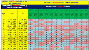 Chinese Gender Calendar 2019 Chinese Gender Predictor Chart