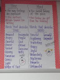 Word Choice And Tone Anchor Chart Tone And Mood Reading