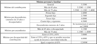 Para explicarlo con un ejemplo real, en primer lugar, te mostramos cuáles son los tramos irpf que la ley española. Tablas Del Irpf 2020 Tramos Y Porcentajes Del Impuesto Cursos Com