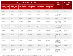 Kartu indosat im3 merupakan salah satu internet service provider (isp) yang menawarkan kuota besar dengan harga yang relatif murah. Kumpulan Daftar Paket Internet Dari Provider Seluler Jagat Review