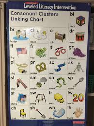 Lli Alphabet Linking Chart Related Keywords Suggestions