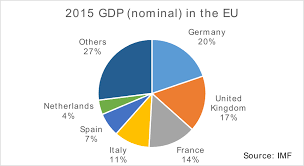 File 2015 Gdp Nominal In Eu Svg Wikimedia Commons