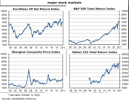 A percentage value for helpfulness will display once a sufficient. Dieter Wermuth S Investment Outlook October 2020 Wermutham Com
