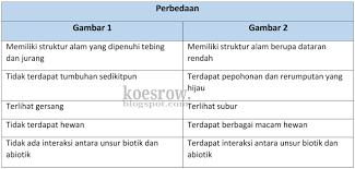 We did not find results for: Kunci Balasan Buku Tematik Tema 5 Kelas 5 Halaman 2 4 6 7 8 Bhonciel