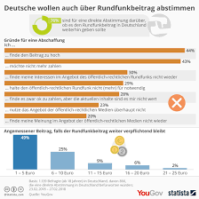 Der dramaturg bernd stegemann über einen rundfunk, der die meinungsvielfalt nicht mehr ausgewogen abbildet und dessen „vollversorgung nicht mehr zeitgemäß ist. Zukunft Von Ard Und Zdf Kef Chef Rundfunkbeitrag Musste Erhoht Werden