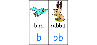 thrass the english phonics chart