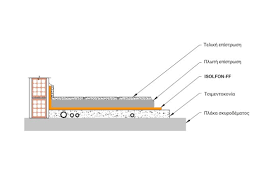 We did not find results for: Impact Sound Insulation For Floating Floors Isolfon Ff Alpha Acoustiki