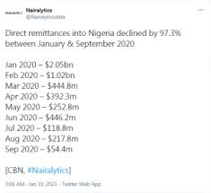 Cryptocurrencies were created as a medium of exchange like normal currencies. Central Bank Of Nigeria Orders Banks To Close Accounts Of Crypto Clients Emerging Markets Bitcoin News