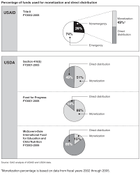 File Gao 07 560 Monetizationchart Gif Wikimedia Commons