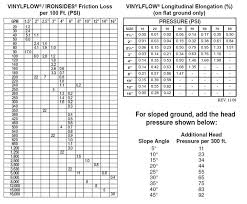 vinylflow pvc layflat discharge hose