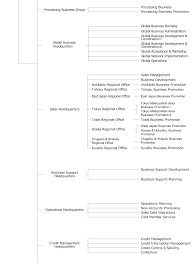 Organization Chart Jcb Global Website