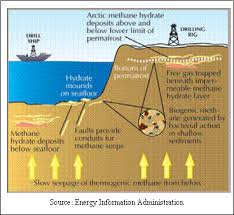 How Is Natural Gas Formed