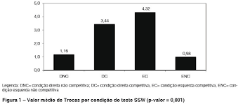 Scielo Brasil Ssw Analise Qualitativa Dos Erros Inventario De Atendimento De 2005 Ssw Analise Qualitativa Dos Erros Inventario De Atendimento De 2005