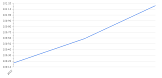 Specifically, the recent given the open nature of the malaysian economy, the exchange rate is an important economic variable. Vietnam Inflation Rate 2021 Consumer Price Index Take Profit Org