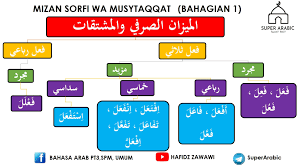 Start studying music of arab pt 3. Nota Sorof Spm Bahagian Bahasa Arab Pt3 Spm Dan Umum Facebook
