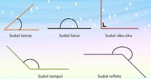 Check spelling or type a new query. Pengertian Sudut Jenis Sudut Dan Penjelasan Lengkap Matematika Pengikut Jenis