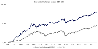 Warren Buffett The Greatest Factor Investor Of All Time