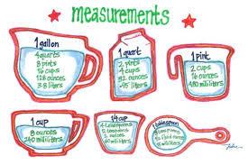 Measurement Breakdown Likes Food Cooking Tips Food Recipes