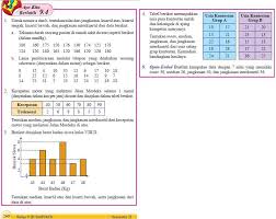 Kunci jawaban bahasa indonesia kelas 7 semester 2 halaman 260. Jawab Soal Matematika Halaman 260 Ayo Kita Berlatih 9 4 Brainly Co Id