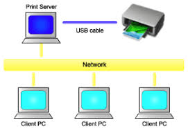 Canon marketing (malaysia) sdn bhd. Canon Knowledge Base Sharing The Printer On A Network Windows Mp280 Mp495 Mp499