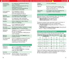 Ped Medhandbook