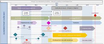 Receives channels digital terrestrial television. N 3954 Rapport D Information De M Jean Marie Beffara Depose En Application De L Article 146 Du Reglement Par La Commission Des Finances De L Economie Generale Et Du Controle Budgetaire Sur La Nouvelle