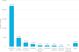 We then describe our sample of domestic and global agency Are Chinese Credit Ratings Relevant A Study Of The Chinese Bond Market And Credit Rating Industry Sciencedirect