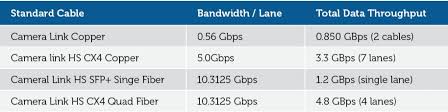 Five Reasons To Reconsider Fiber Possibility Teledyne