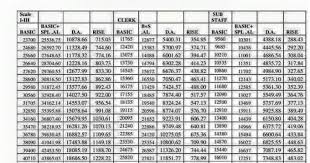 Da Chart For Bankers For The Month Of Feb Mar April 2016