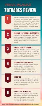 70trades Facts And Figures Press Release Reviews Forex