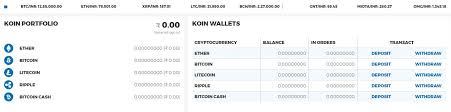 You can buy and sell ripple, bitcoin, ethereum, lirecoin, monero, zcash and other cryptocurrencies in indian rupees. How To Buy Ripple Coin Xrp In India Inr H2s Media
