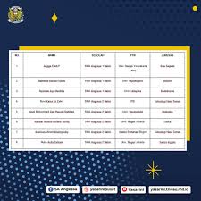 Maybe you would like to learn more about one of these? Sekolah Angkasa Posts Facebook