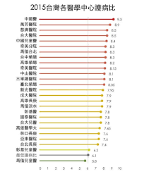 數據告訴你台灣護理人員有多血汗 政治社會 2016 07 22 即時 天下雜誌 65th 10 things 9 and 10