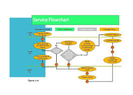 52 Comprehensive Blank Flow Chart Template 3 Bubbles