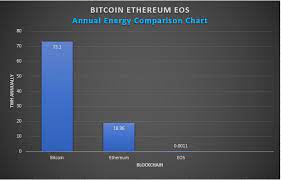 What Are The Top 10 Greenest Cryptocurrencies You Might Be Surprised